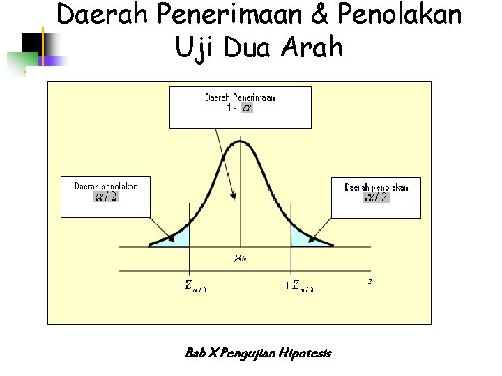 Daerah Penerimaan & Penolakan Uji Dua Arah Bab X Pengujian Hipotesis 