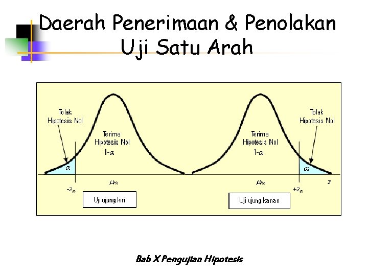 Daerah Penerimaan & Penolakan Uji Satu Arah Bab X Pengujian Hipotesis 