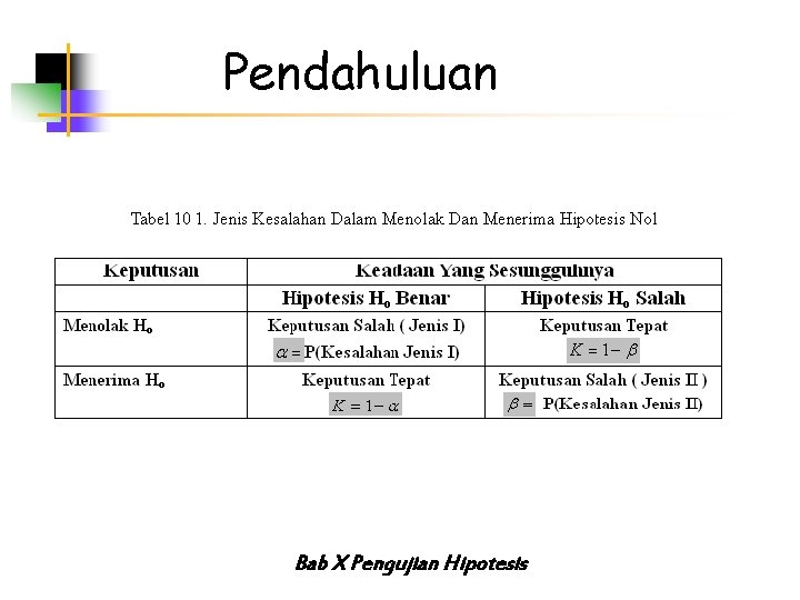 Pendahuluan Bab X Pengujian Hipotesis 