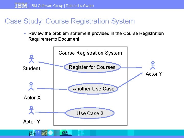 IBM Software Group | Rational software Case Study: Course Registration System § Review the