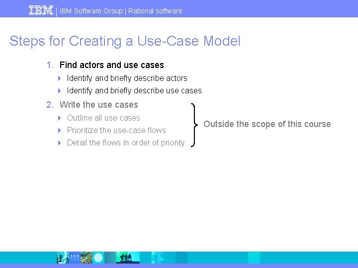 IBM Software Group | Rational software Steps for Creating a Use-Case Model 1. Find