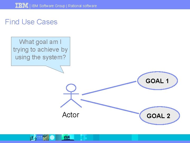 IBM Software Group | Rational software Find Use Cases What goal am I trying