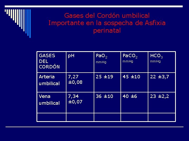 Gases del Cordón umbilical Importante en la sospecha de Asfixia perinatal GASES DEL CORDÓN