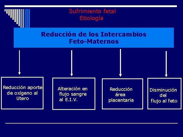 Sufrimiento fetal Etiología Reducción de los Intercambios Feto-Maternos Reducción aporte de oxígeno al Utero