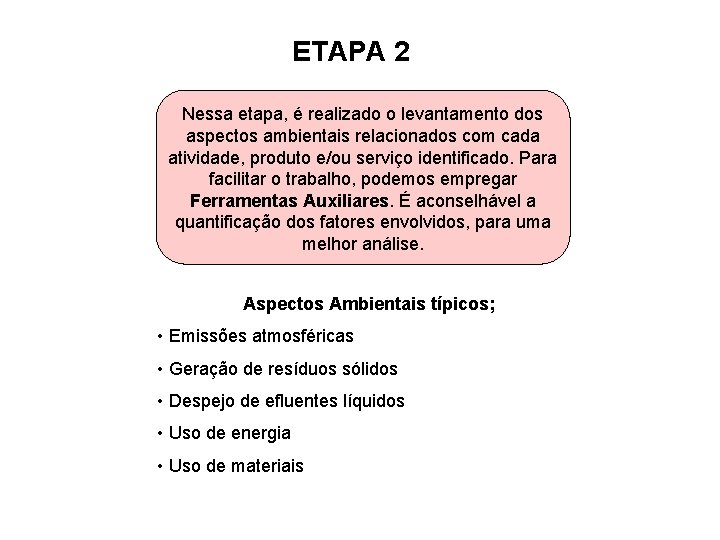 ETAPA 2 Nessa etapa, é realizado o levantamento dos aspectos ambientais relacionados com cada