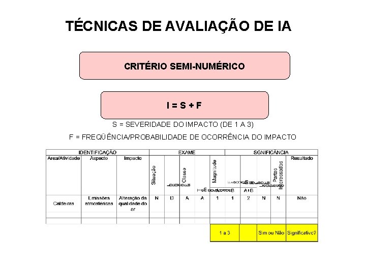 TÉCNICAS DE AVALIAÇÃO DE IA CRITÉRIO SEMI-NUMÉRICO I=S+F S = SEVERIDADE DO IMPACTO (DE