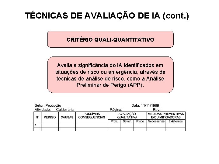 TÉCNICAS DE AVALIAÇÃO DE IA (cont. ) CRITÉRIO QUALI-QUANTITATIVO Avalia a significância do IA