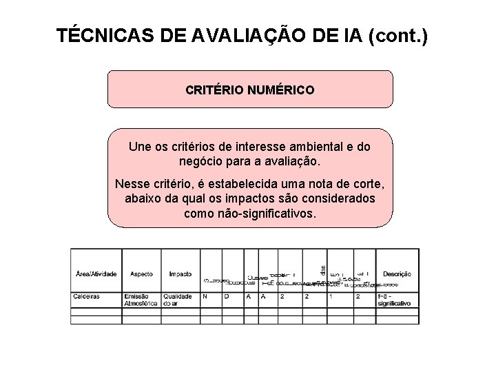 TÉCNICAS DE AVALIAÇÃO DE IA (cont. ) CRITÉRIO NUMÉRICO Une os critérios de interesse