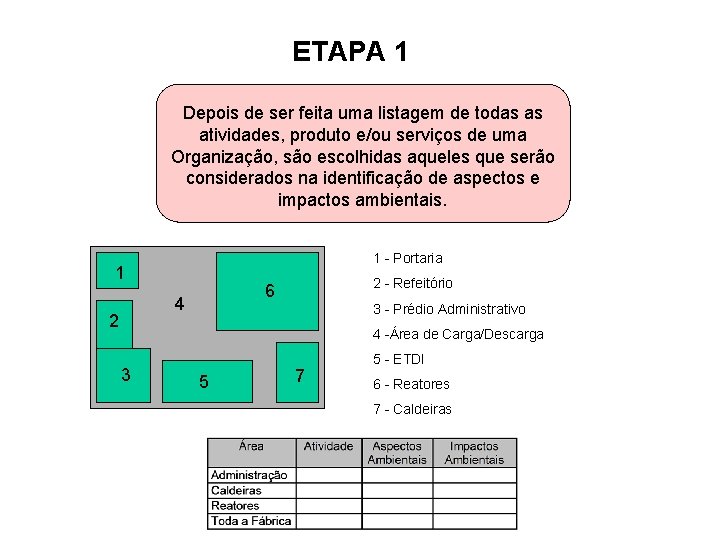 ETAPA 1 Depois de ser feita uma listagem de todas as atividades, produto e/ou