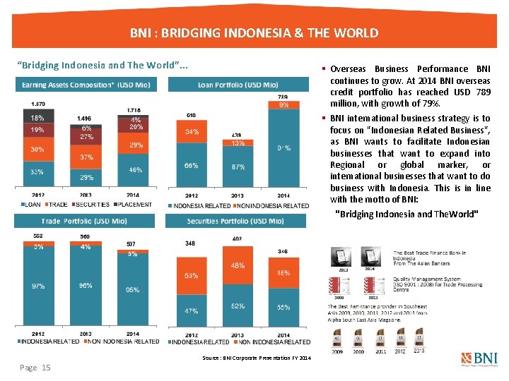 BNI : BRIDGING INDONESIA & THE WORLD “Bridging Indonesia and The World”. . .