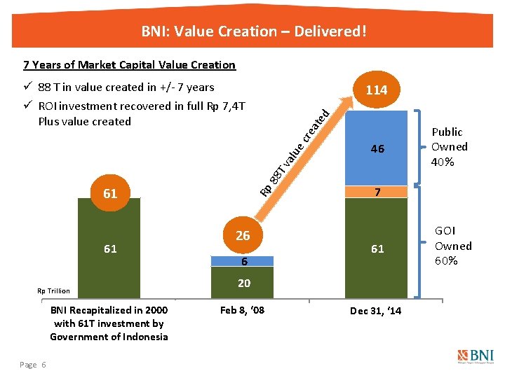 BNI: Value Creation – Delivered! 7 Years of Market Capital Value Creation ü 88