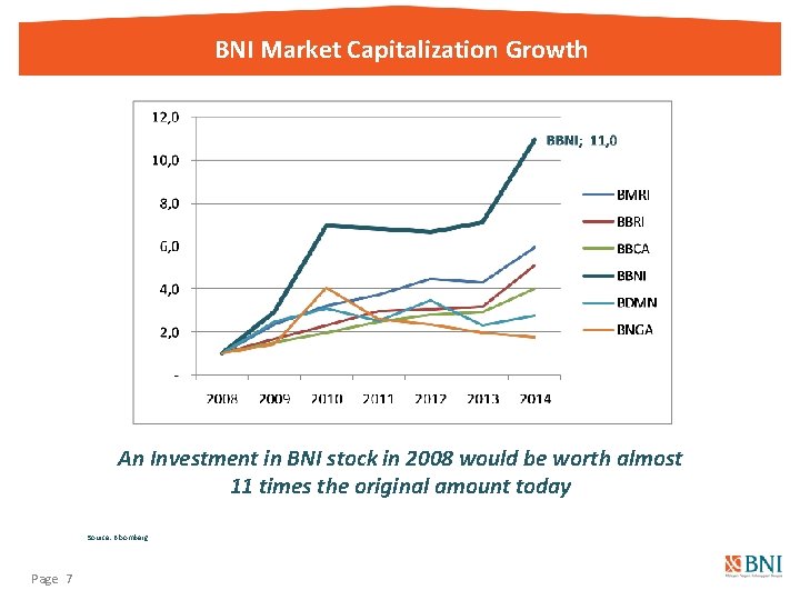 BNI Market Capitalization Growth An Investment in BNI stock in 2008 would be worth