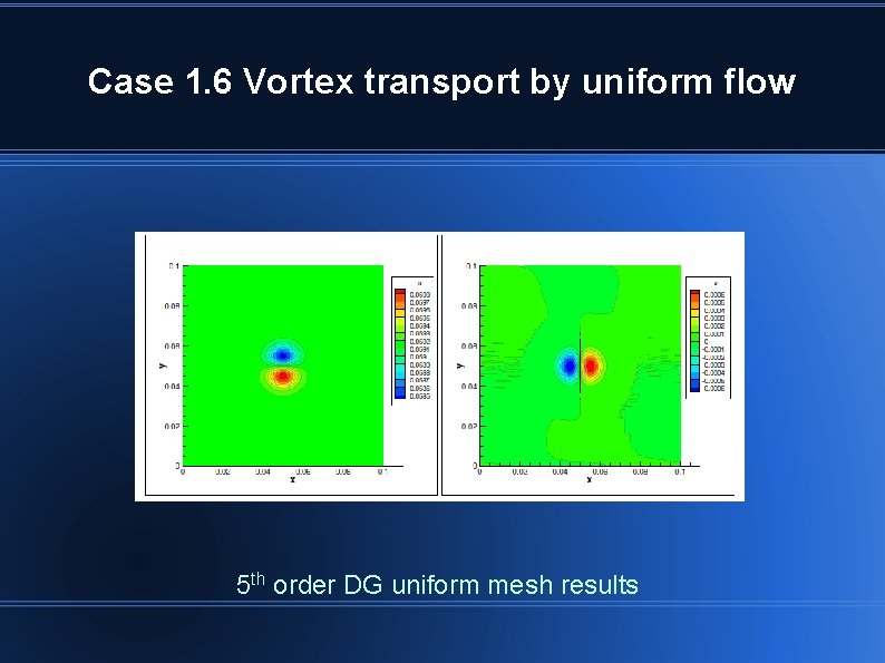 Case 1. 6 Vortex transport by uniform flow 5 th order DG uniform mesh