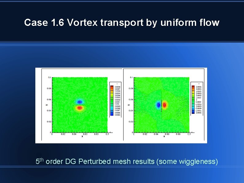 Case 1. 6 Vortex transport by uniform flow 5 th order DG Perturbed mesh