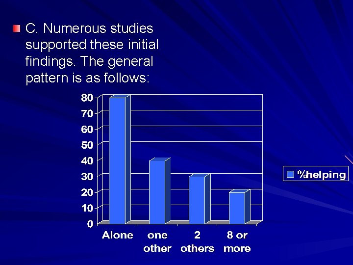 C. Numerous studies supported these initial findings. The general pattern is as follows: 