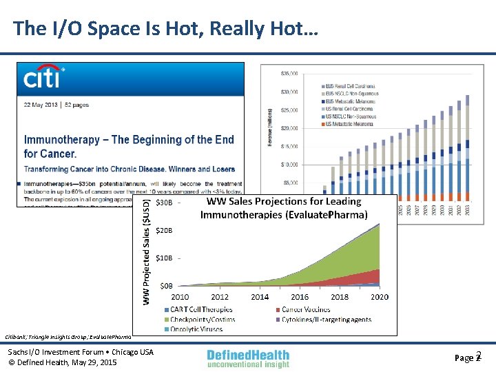 The I/O Space Is Hot, Really Hot… Citibank; Triangle Insights Group; Evaluate. Pharma Sachs
