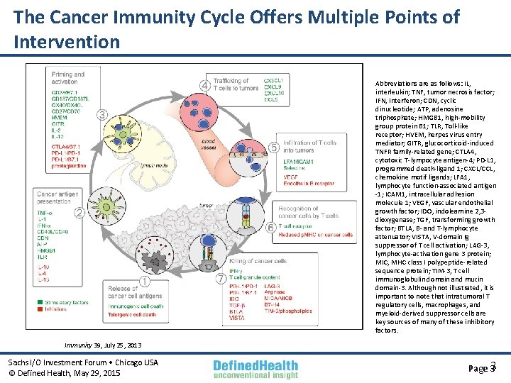 The Cancer Immunity Cycle Offers Multiple Points of Intervention Abbreviations are as follows: IL,