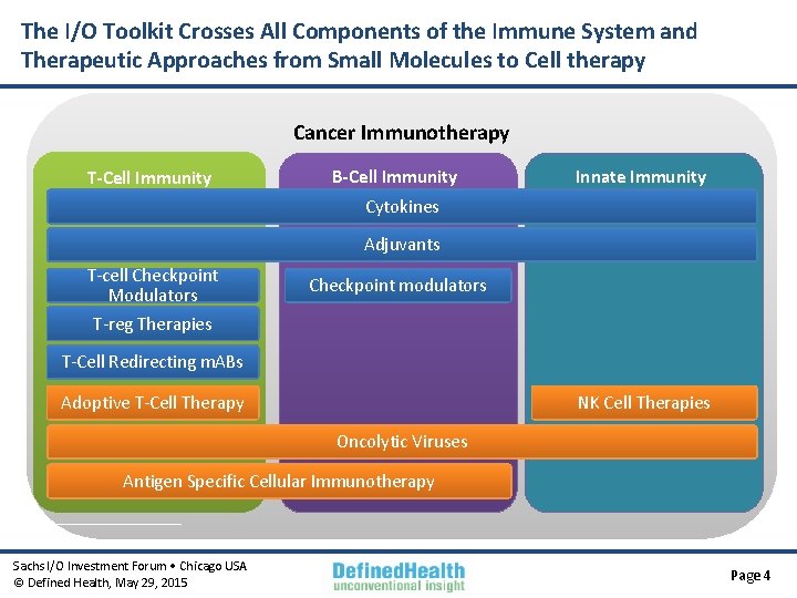 The I/O Toolkit Crosses All Components of the Immune System and Therapeutic Approaches from