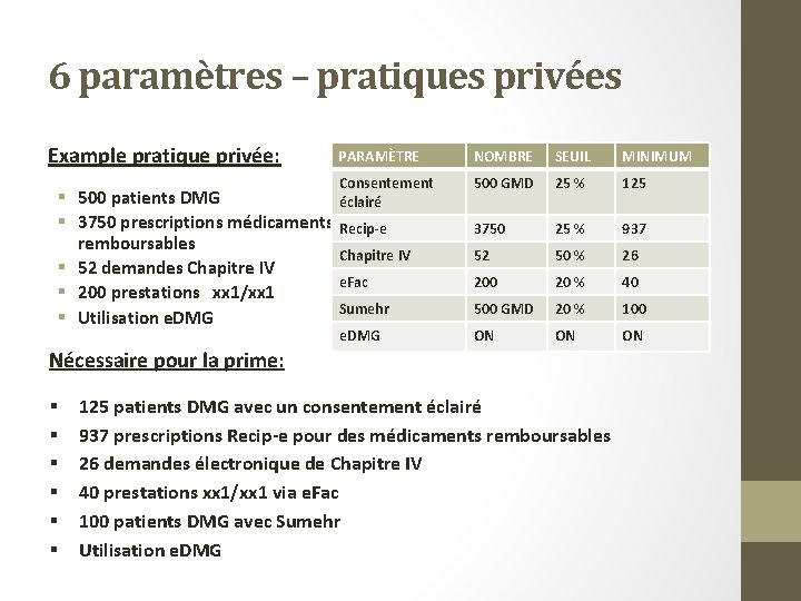 6 paramètres – pratiques privées Example pratique privée: § 500 patients DMG § 3750