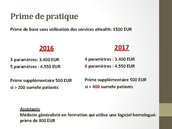 Prime de pratique Prime de base sans utilisation des services e. Health: 1500 EUR