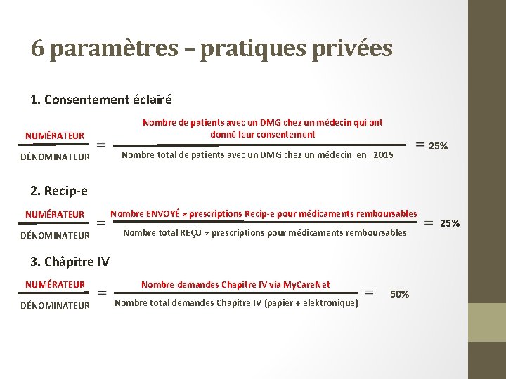 6 paramètres – pratiques privées 1. Consentement éclairé NUMÉRATEUR DÉNOMINATEUR Nombre de patients avec