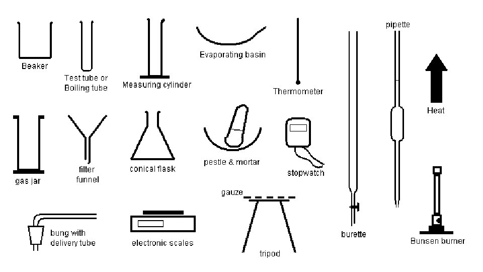 Title Laboratory Equipment Apparatus Learning Intention To Be Title Laboratory Equipment Apparatus Learning Intention To Be