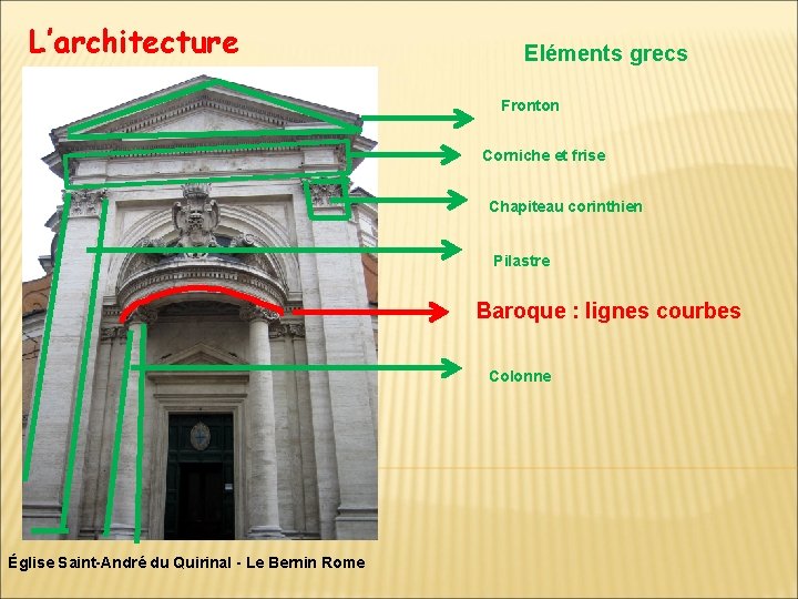 L’architecture Eléments grecs Fronton Corniche et frise Chapiteau corinthien Pilastre Baroque : lignes courbes