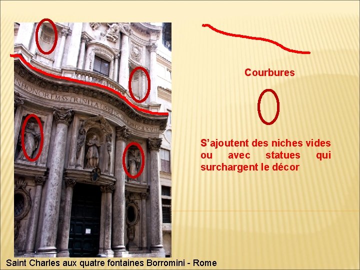 Courbures S’ajoutent des niches vides ou avec statues qui surchargent le décor Saint Charles