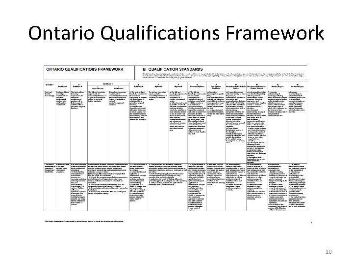 Ontario Qualifications Framework 10 