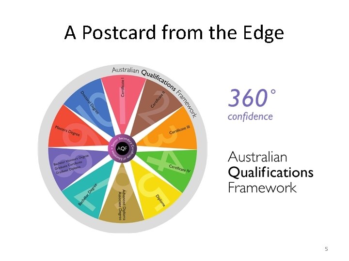 A Postcard from the Edge 5 