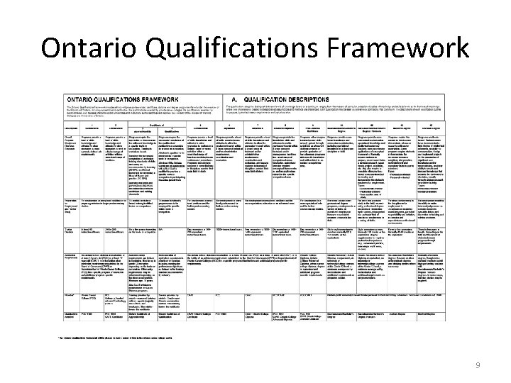Ontario Qualifications Framework 9 
