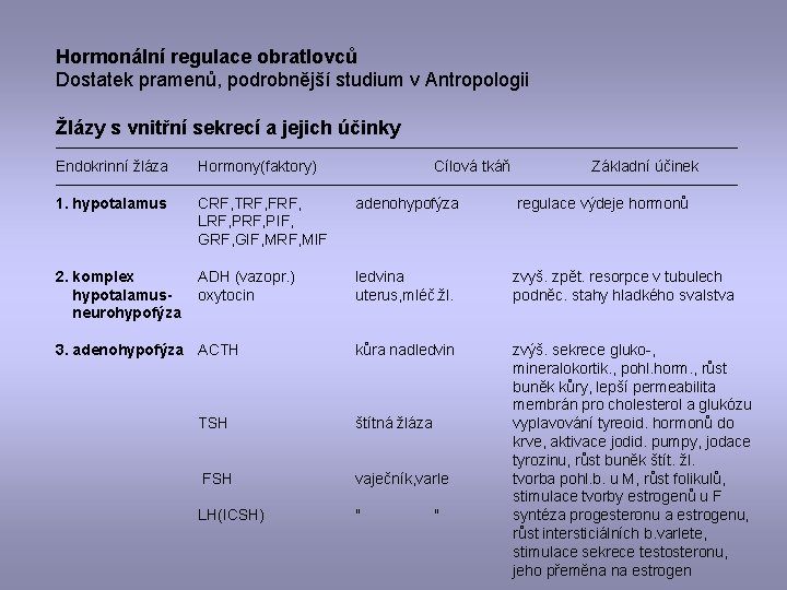 Hormonální regulace obratlovců Dostatek pramenů, podrobnější studium v Antropologii Žlázy s vnitřní sekrecí a