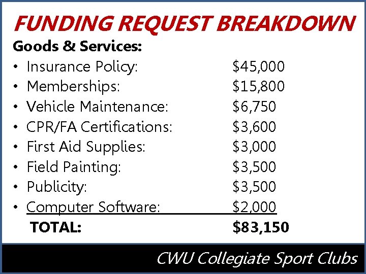 FUNDING REQUEST BREAKDOWN Goods & Services: • Insurance Policy: • Memberships: • Vehicle Maintenance: