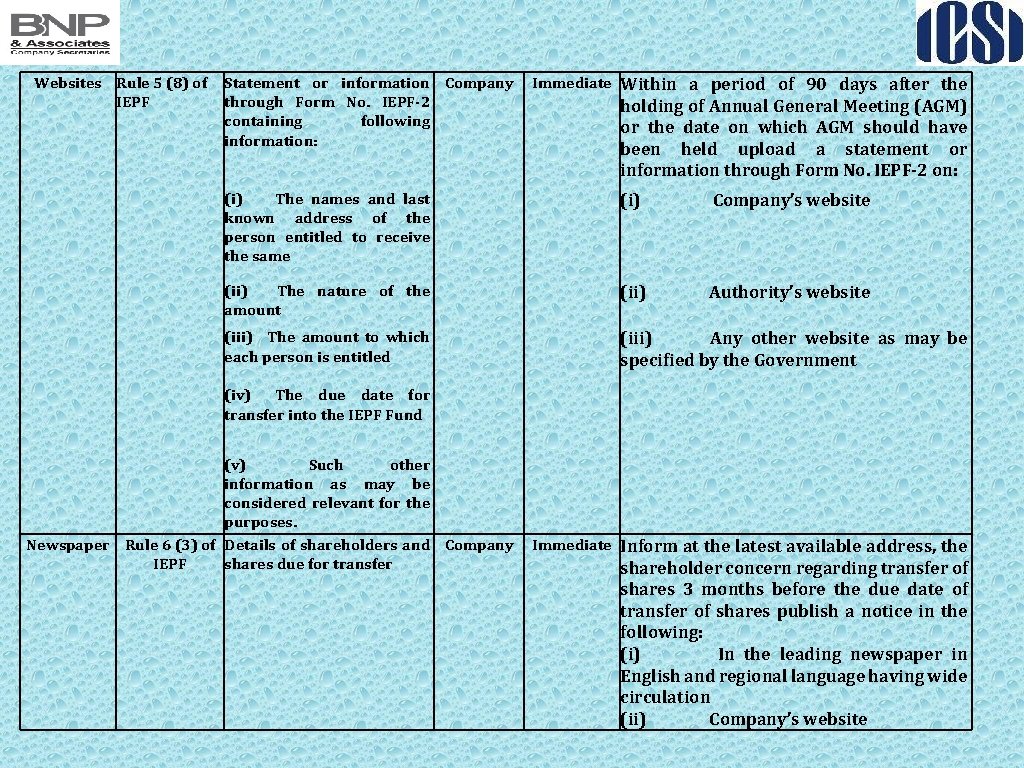 Websites Rule 5 (8) of Statement or information Company IEPF through Form No. IEPF-2