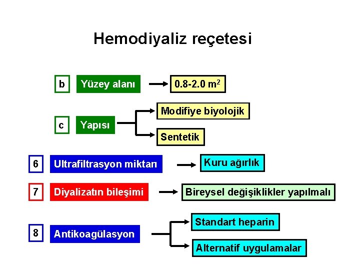 Hemodiyaliz reçetesi b Yüzey alanı 0. 8 -2. 0 m 2 Modifiye biyolojik c