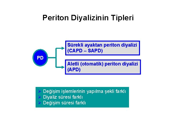 Periton Diyalizinin Tipleri Sürekli ayaktan periton diyalizi (CAPD – SAPD) PD Aletli (otomatik) periton