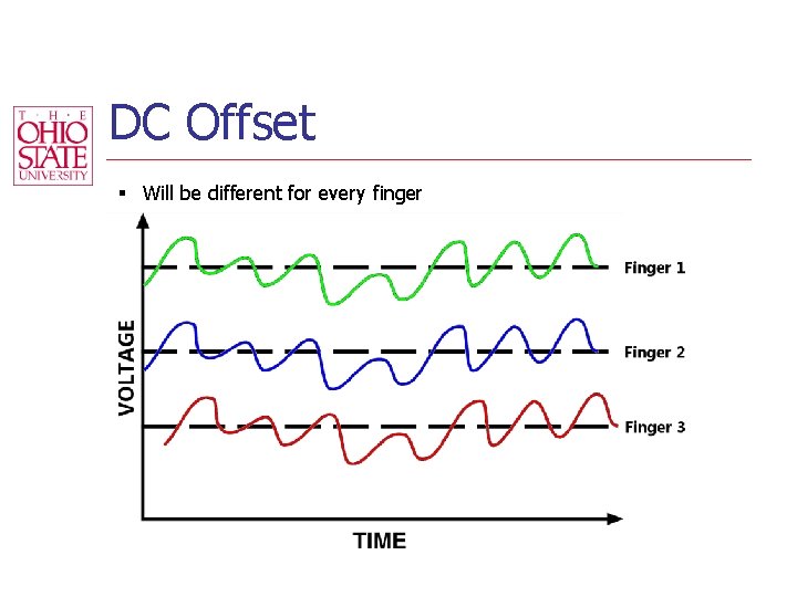 DC Offset § Will be different for every finger 