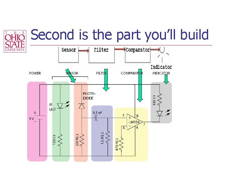 Second is the part you’ll build 