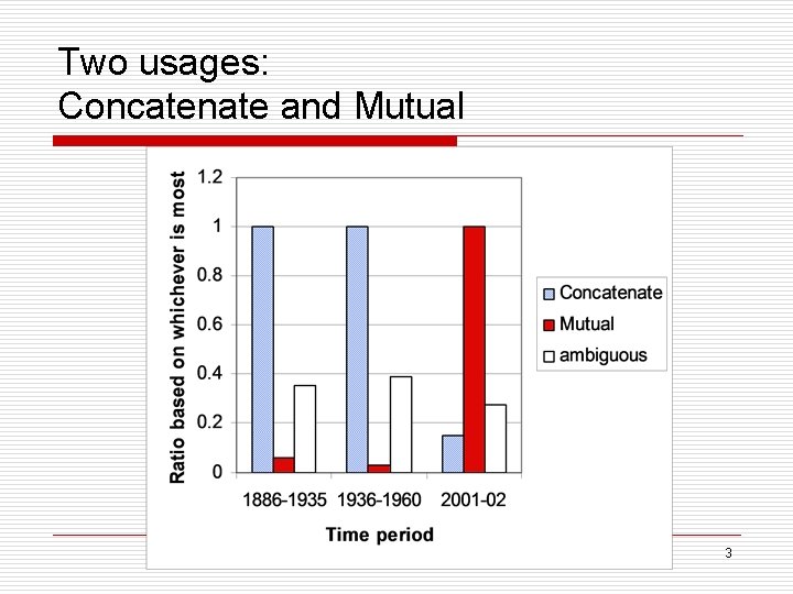Two usages: Concatenate and Mutual 3 