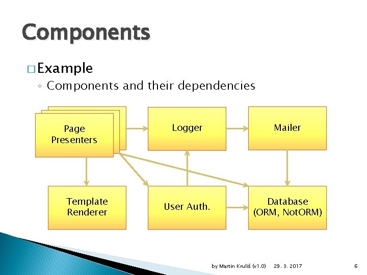 Components � Example ◦ Components and their dependencies Presenters Page Presenters Template Renderer Logger