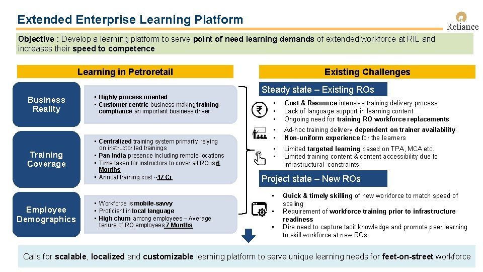 Extended Enterprise Learning Platform Objective : Develop a learning platform to serve point of