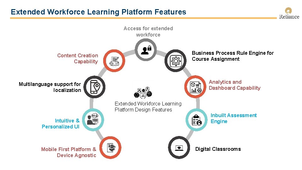 Extended Workforce Learning Platform Features Access for extended workforce Business Process Rule Engine for