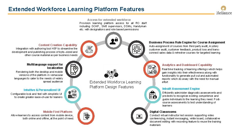 Extended Workforce Learning Platform Features Access for extended workforce Provision learning platform access for