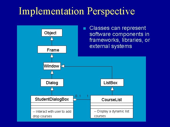 Implementation Perspective Classes can represent software components in frameworks, libraries, or external systems n