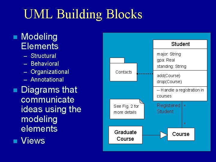 UML Building Blocks n Modeling Elements – – n n Structural Behavioral Organizational Annotational