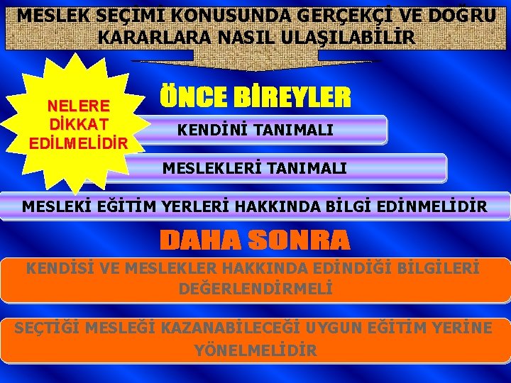 MESLEK SEÇİMİ KONUSUNDA GERÇEKÇİ VE DOĞRU KARARLARA NASIL ULAŞILABİLİR NELERE DİKKAT EDİLMELİDİR KENDİNİ TANIMALI MESLEK SEÇİMİ KONUSUNDA GERÇEKÇİ VE DOĞRU KARARLARA NASIL ULAŞILABİLİR NELERE DİKKAT EDİLMELİDİR KENDİNİ TANIMALI
