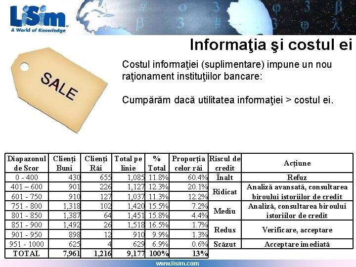 Informaţia şi costul ei Costul informaţiei (suplimentare) impune un nou raţionament instituţiilor bancare: Cumpărăm