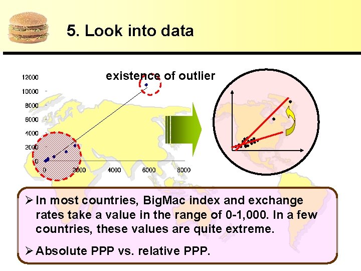 5. Look into data existence of outlier Ø In most countries, Big. Mac index