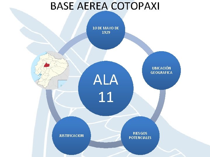 BASE AEREA COTOPAXI 10 DE MAYO DE 1929 ALA 11 JUSTIFICACION UBICACIÓN GEOGRAFICA RIESGOS