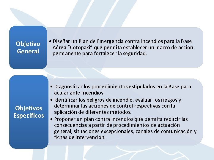 Objetivo General Objetivos Específicos • Diseñar un Plan de Emergencia contra incendios para la